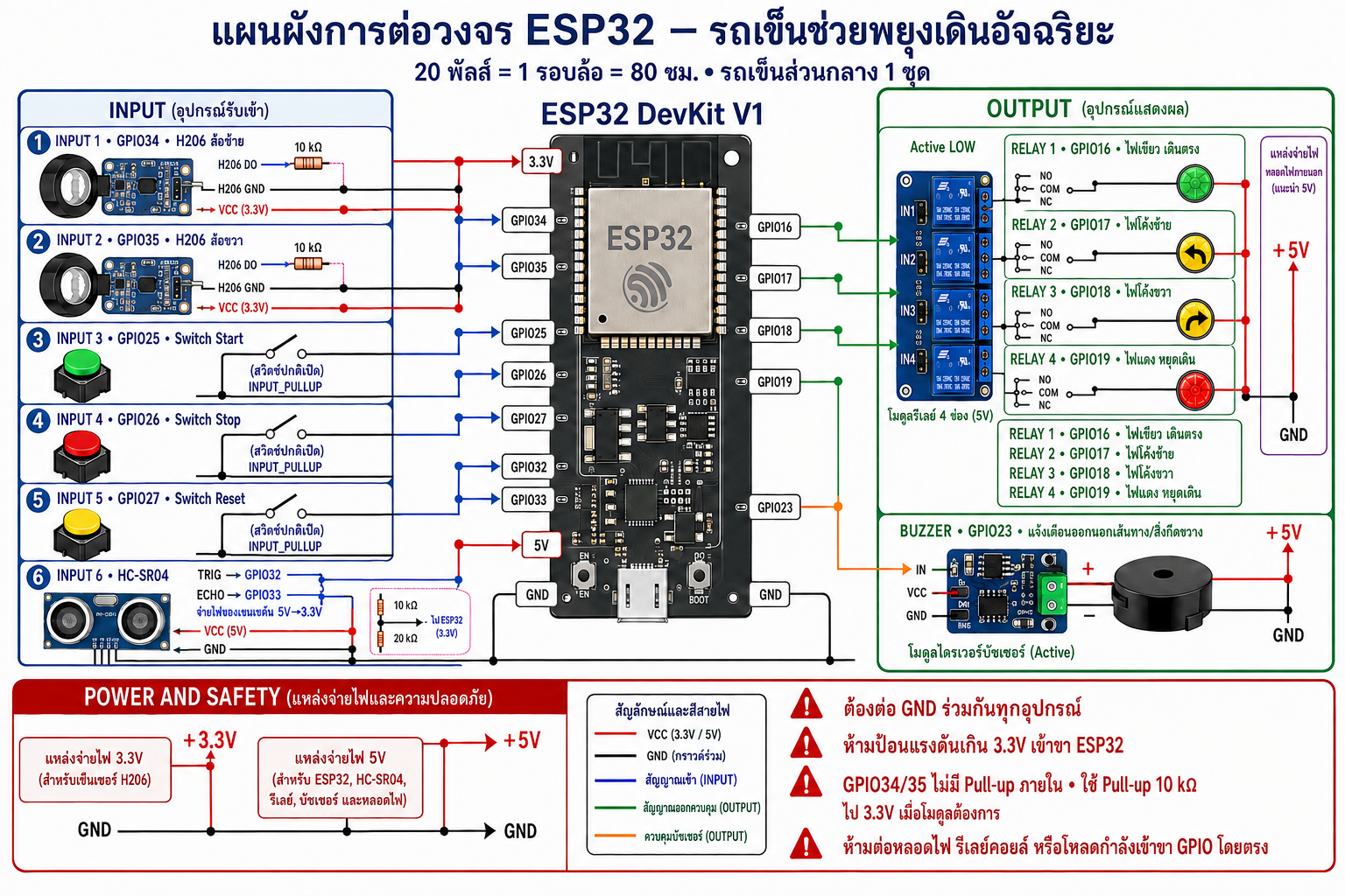 แผนผังการต่อ ESP32 กับ H206 สวิตช์ HC-SR04 รีเลย์ และ Buzzer